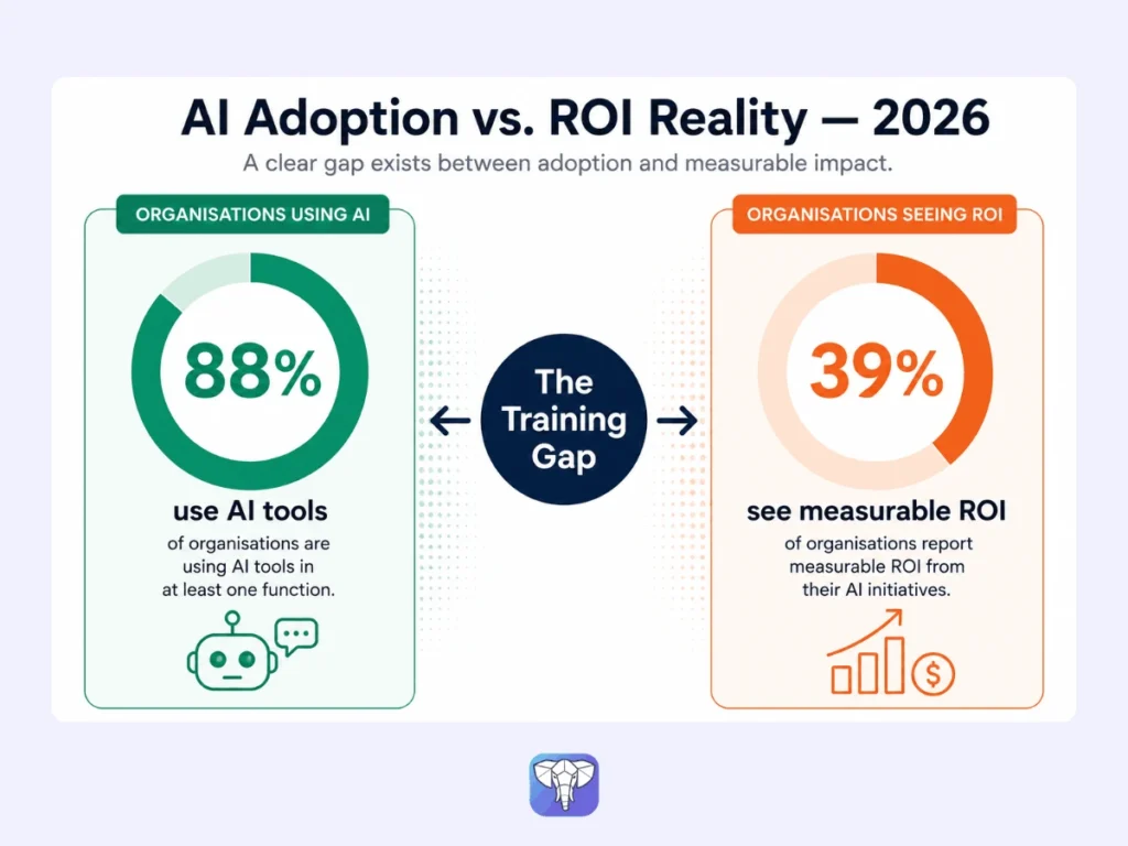 The AI Training Gap